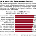 The most expensive place in the country to be a Medicare patient